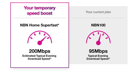 Temporary speed boost